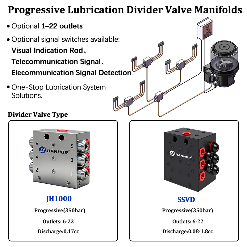 SSV Automatic Grease Metering  - Heavy Equipment Distributors のレビューと価格